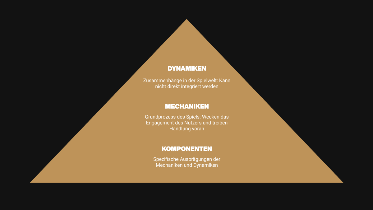 Grafik einer Pyramide der Spielelemente