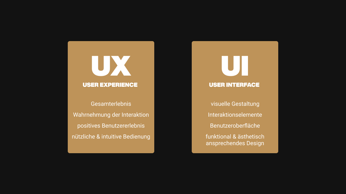 Ein Vergleich zwischen User Experience und User Interface